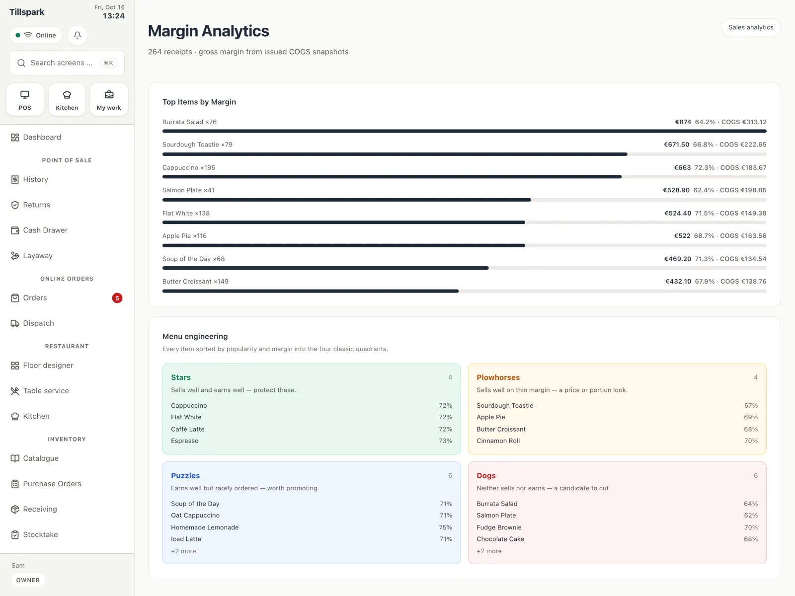 Marge per product en menuanalyse