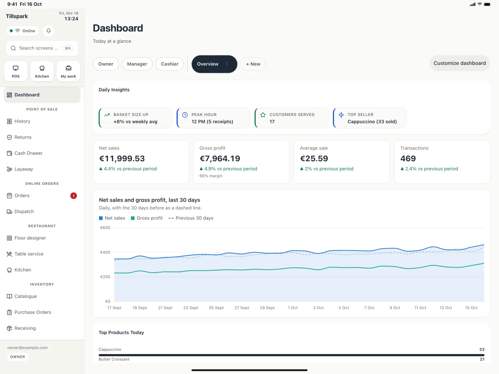 The back office dashboard